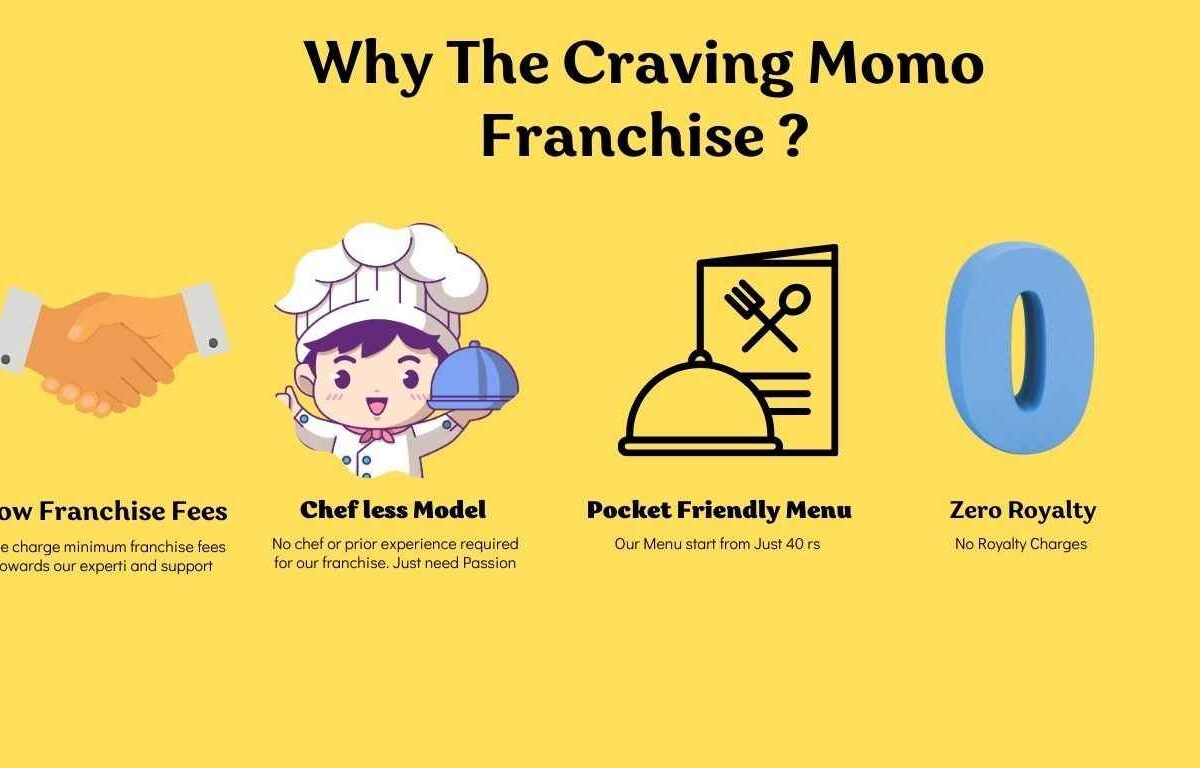 The Craving Momo: Your Partner in Food Franchise business